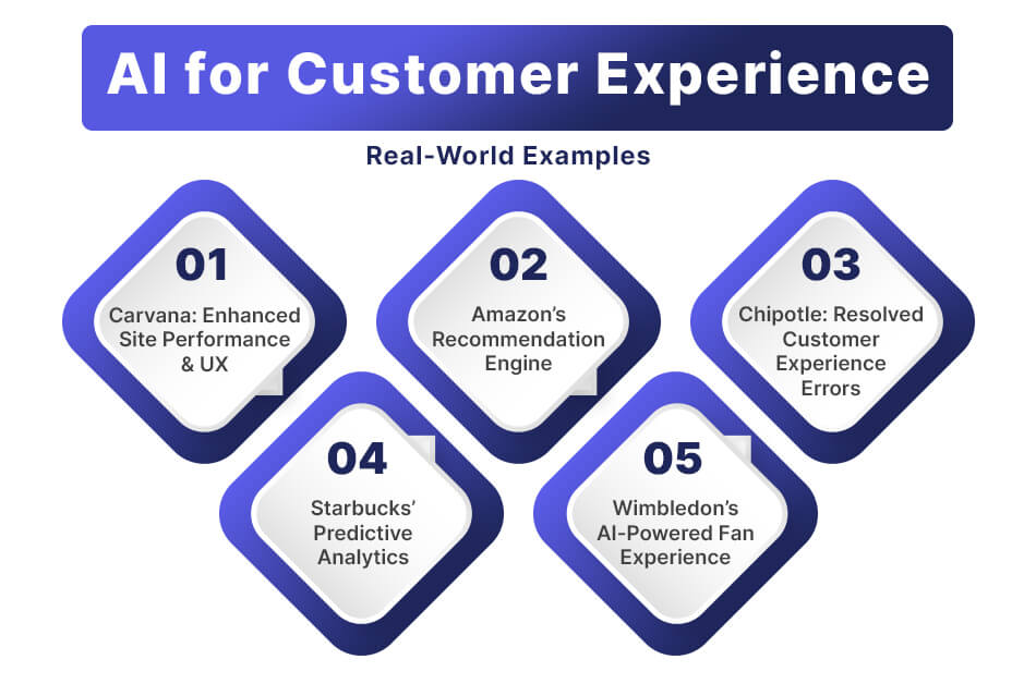 AI in Customer Experience: Real-World Examples