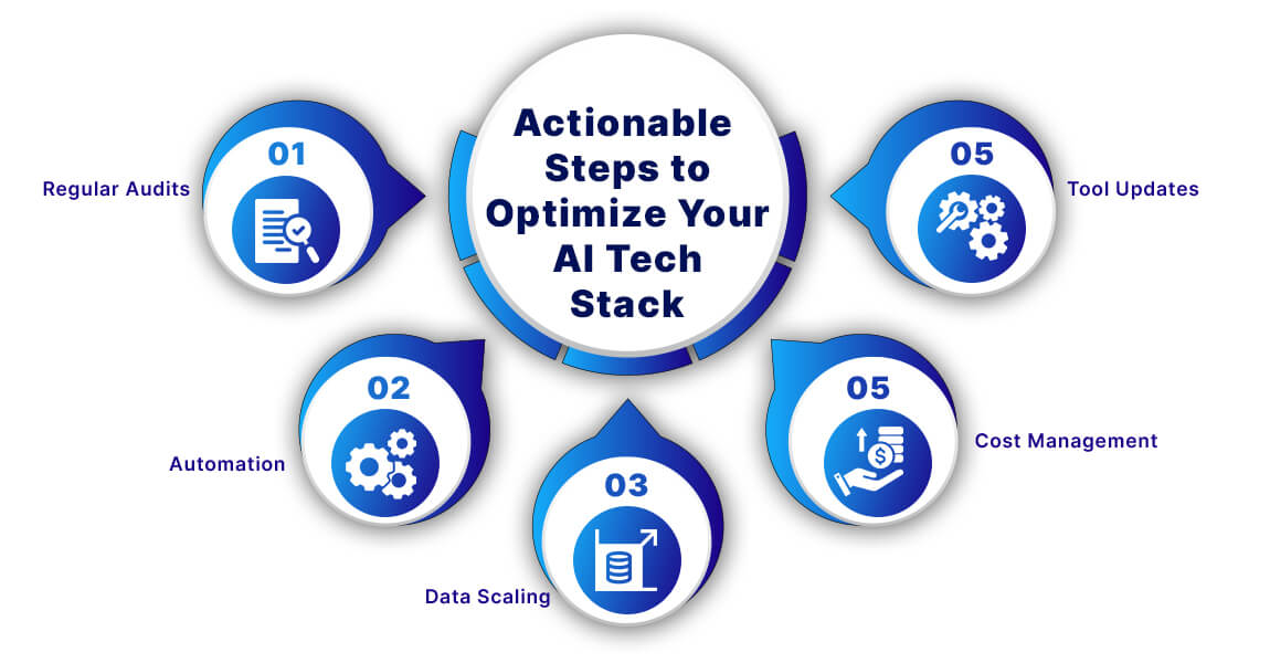 Steps to Optimize Your AI Tech Stack