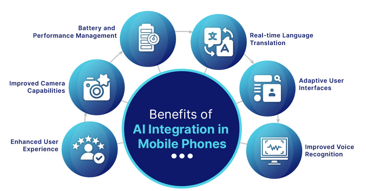 Benefits of AI Integration in Mobile Phones 