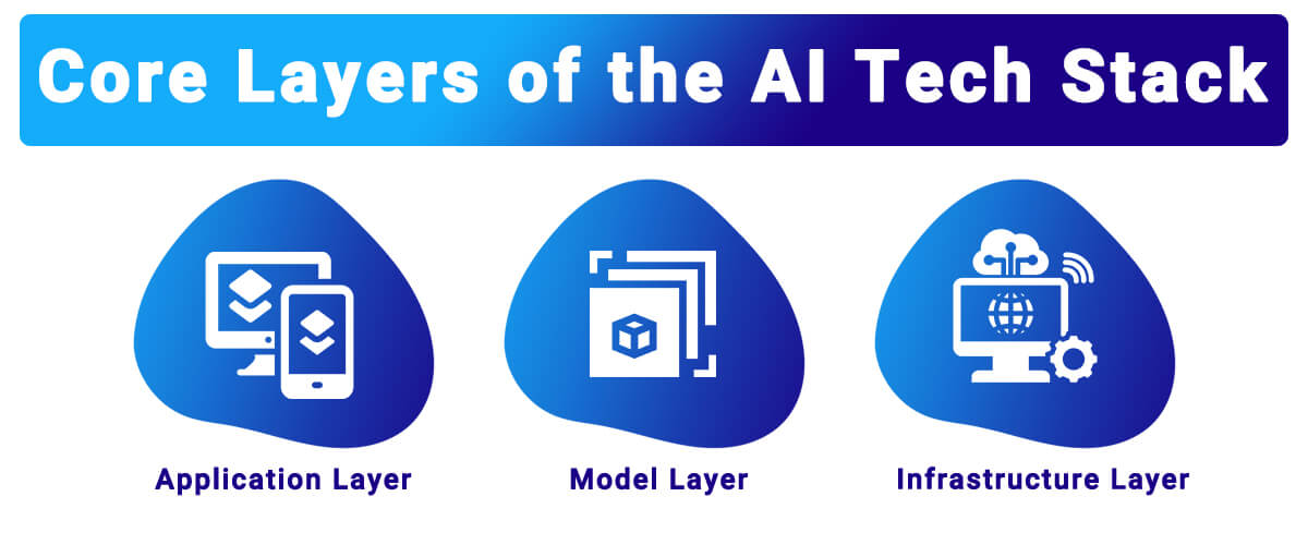Core Layers of the AI Tech Stack