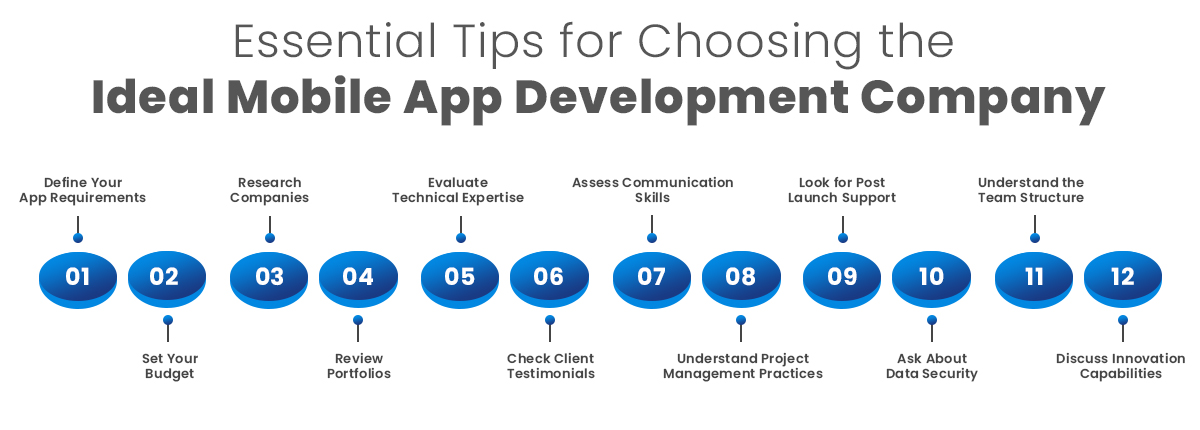 How to Choose a Mobile App Development Company