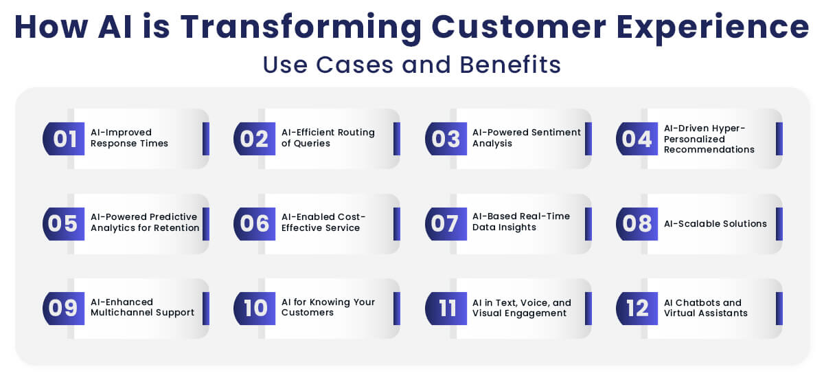 How AI is Transforming Customer Experience: Use Cases and Benefits