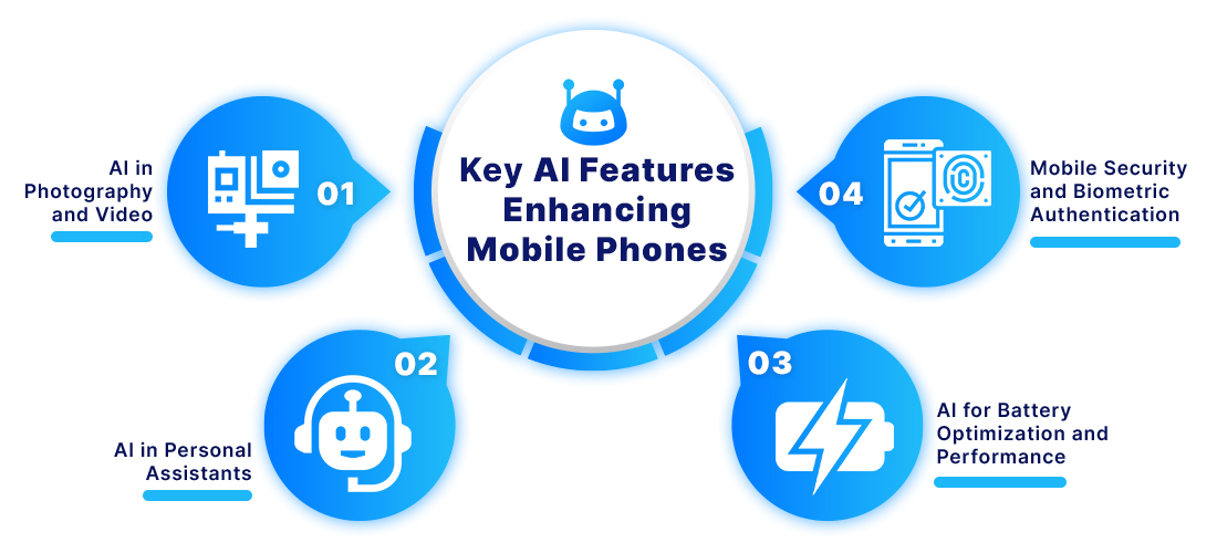 Key features of AI in Mobile Phones