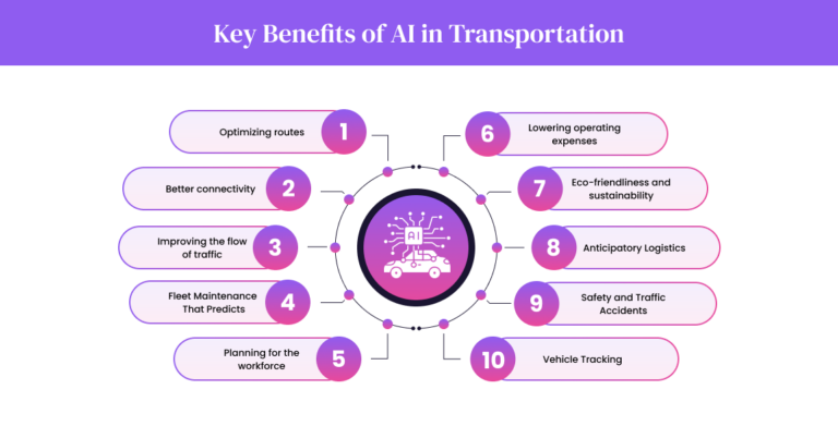 AI in Transportation: Use Cases & Benefits 2026