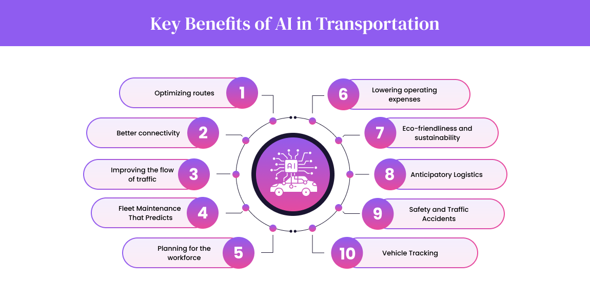 AI in Transportation Industry