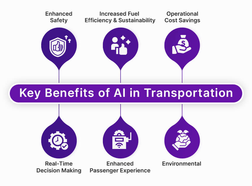 Key Benefits of AI in Transportation