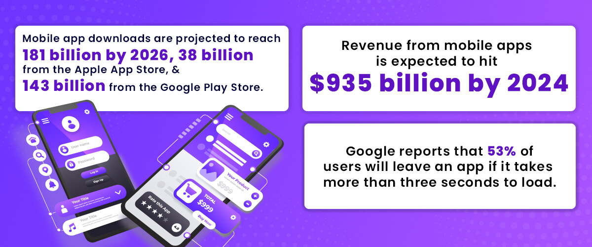 Mobile App Design Trends Statistics