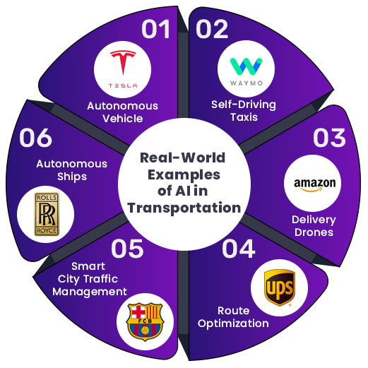 Real-World Examples of AI in Transportation