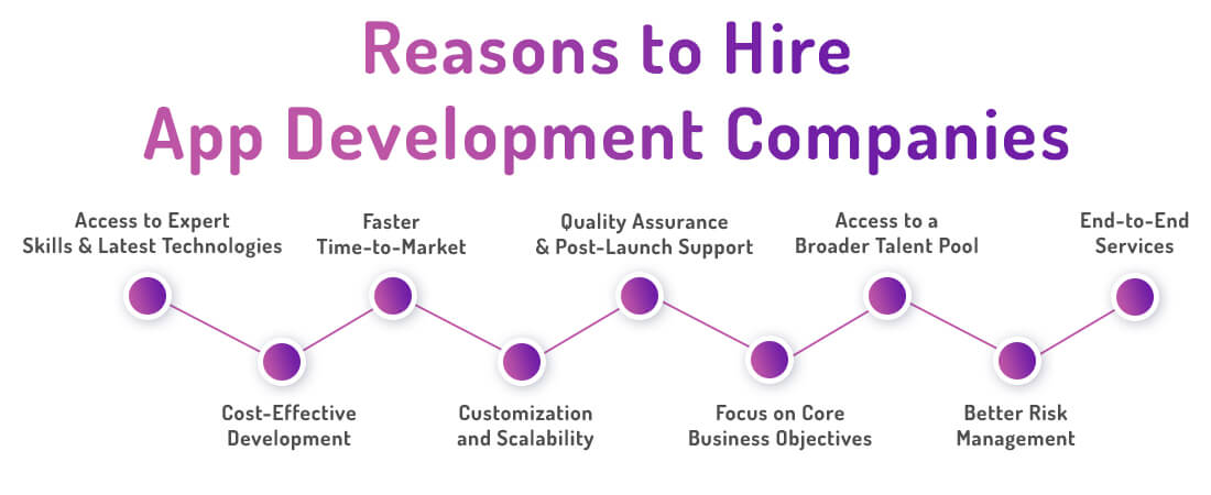 Reasons to Hire App Development Companies
