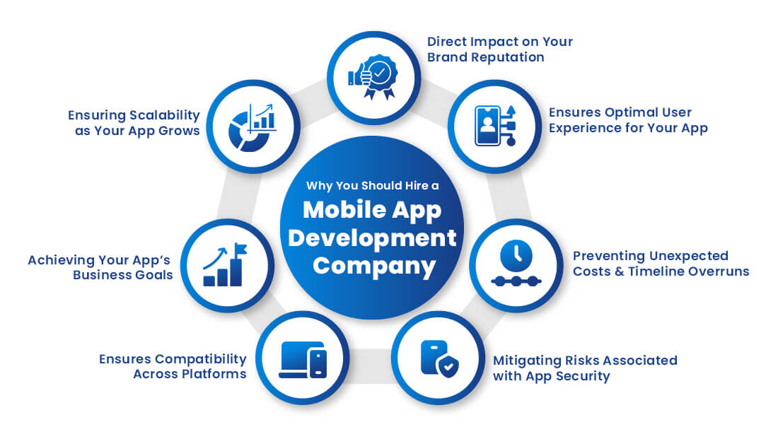 Reasons to Hire a Mobile App Development Company