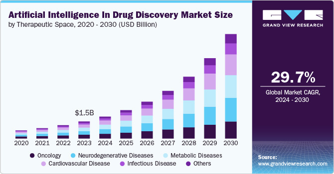 artificial-intelligence-drug-discovery-market-size 