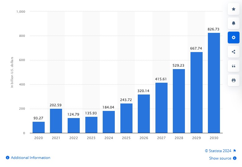 AI stats market overview
