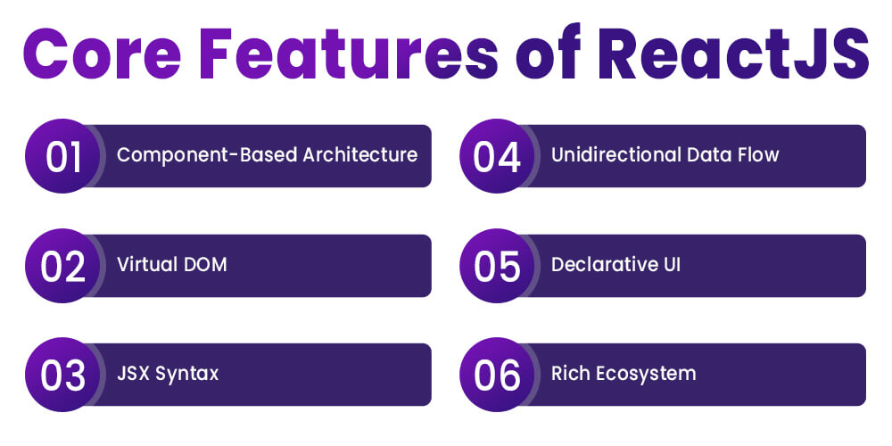 Core Features of ReactJS
