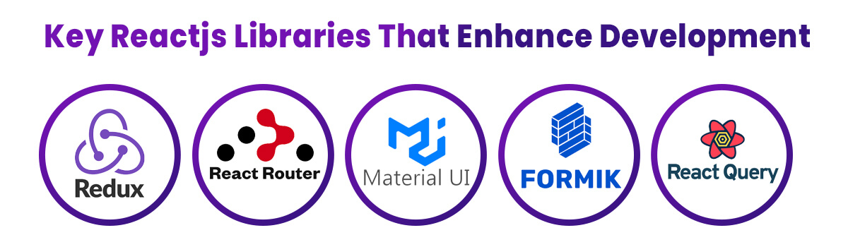 Key Reactjs Libraries That Enhance Development