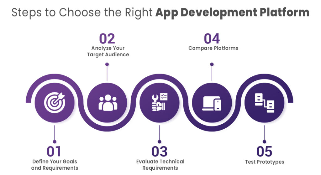 How to Select the Ideal Mobile App Development Platform?