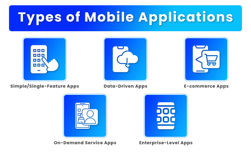 App Types and Their Impact on Development Costs