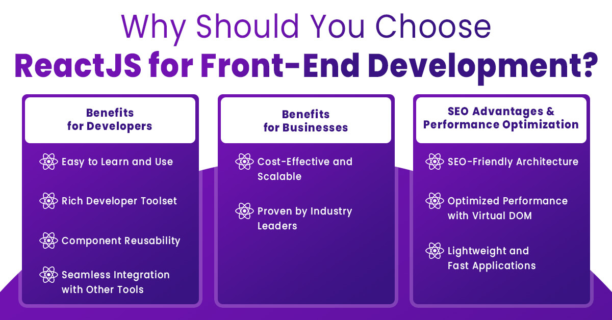 Why Should You Choose ReactJS for Front-End Development?