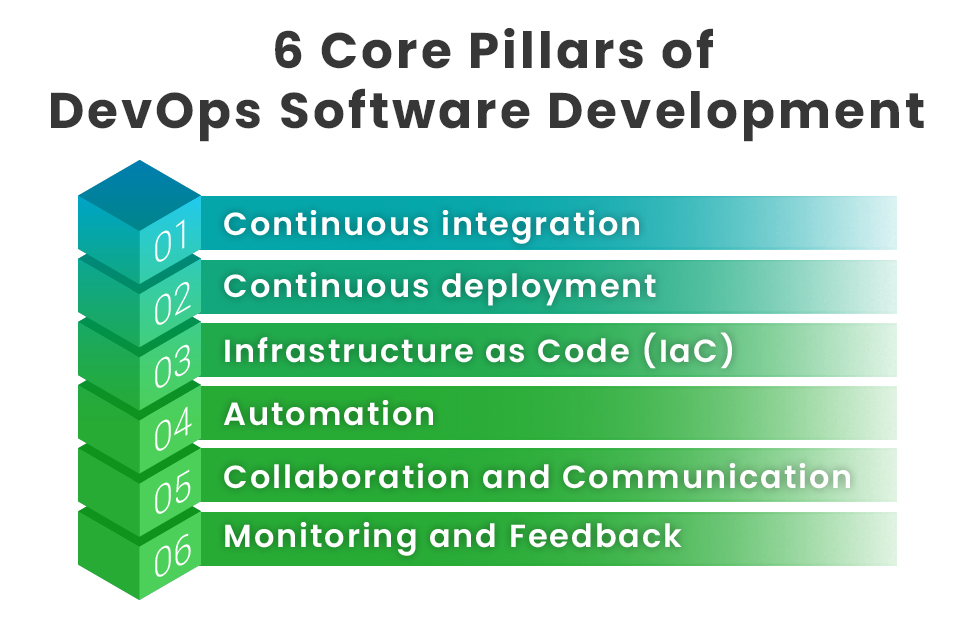 Pillars of DevOps Software Development