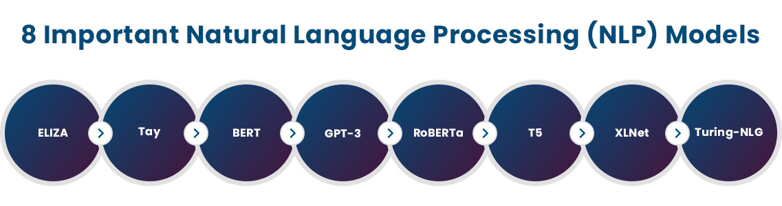 Important Natural Language Processing (NLP) Models