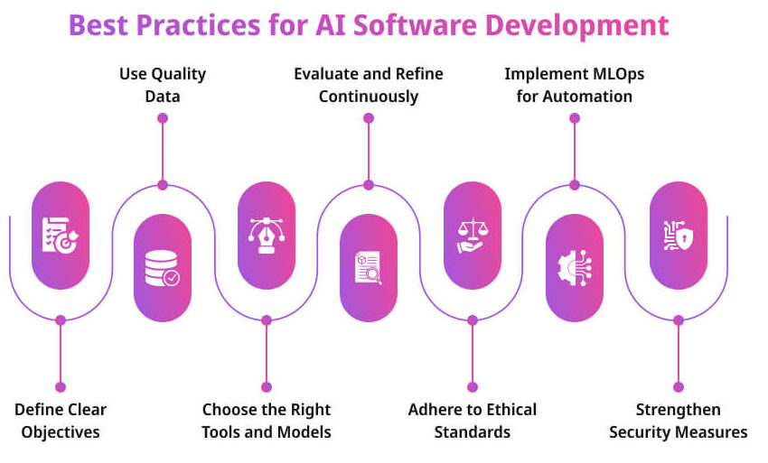 AI App Development: How to Build an AI App in 2025