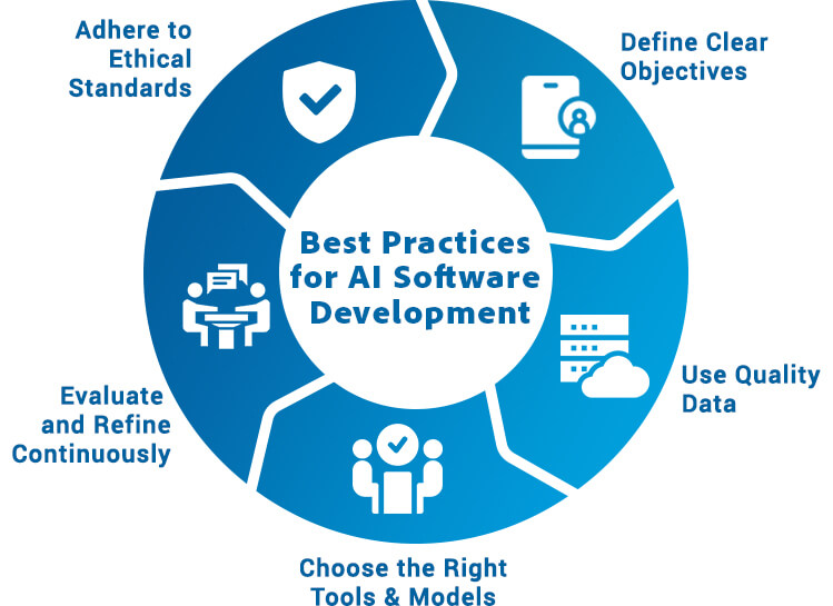Best Practices for AI Software Development