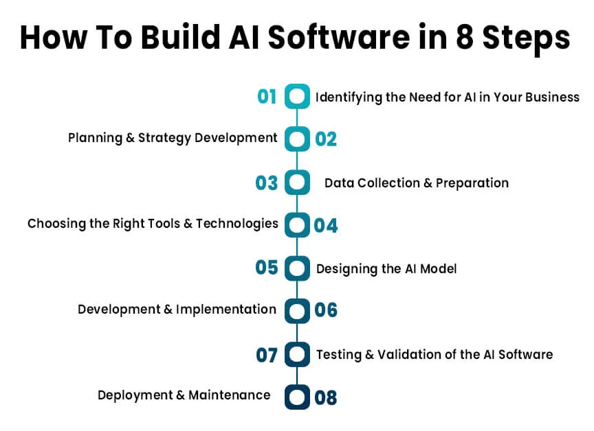 How-To-Build-AI-Software-in-8-Steps