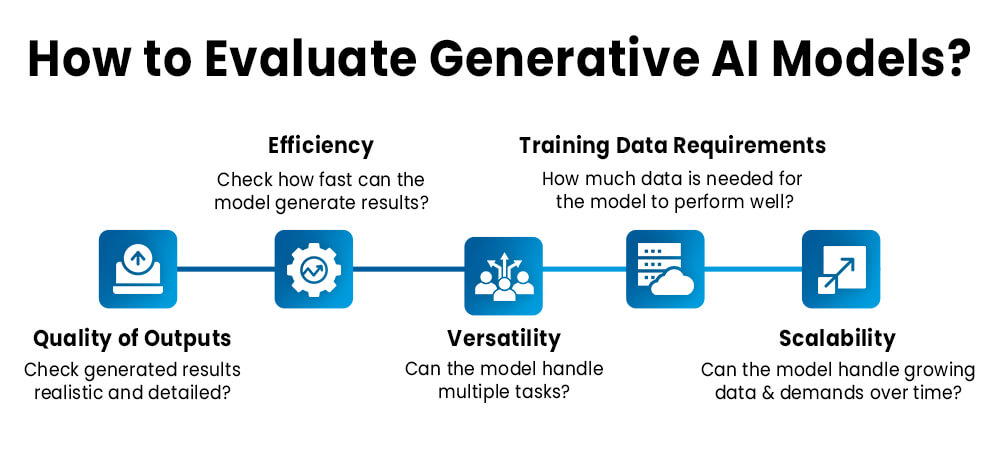 How to Evaluate Generative AI Models?