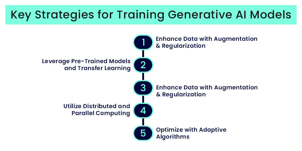 Best Strategies for Training Generative AI Models