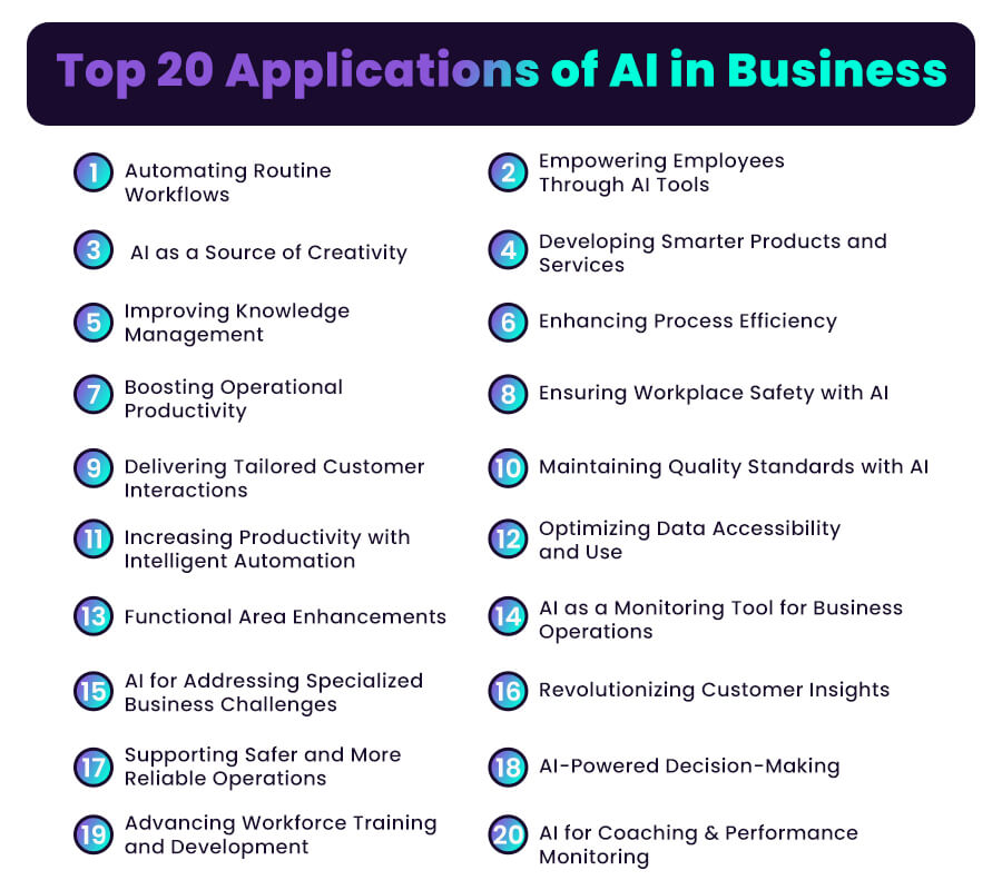 Top 20 Applications of AI in Business 