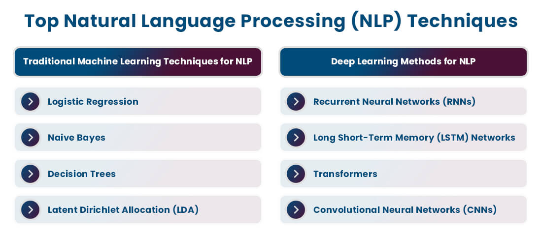 Top Natural Language Processing (NLP) Techniques