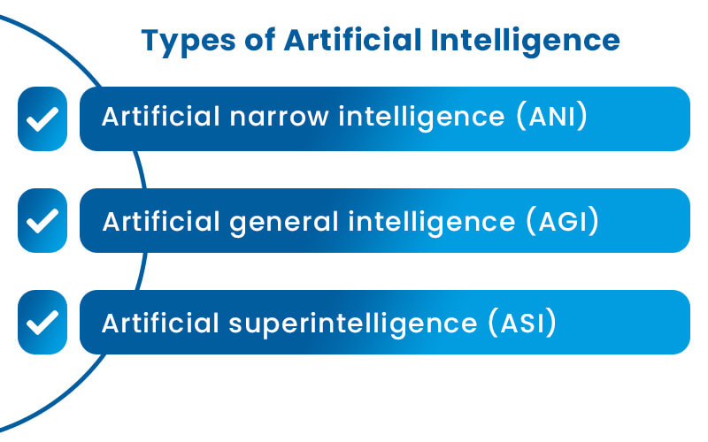 Types of Artificial Intelligence