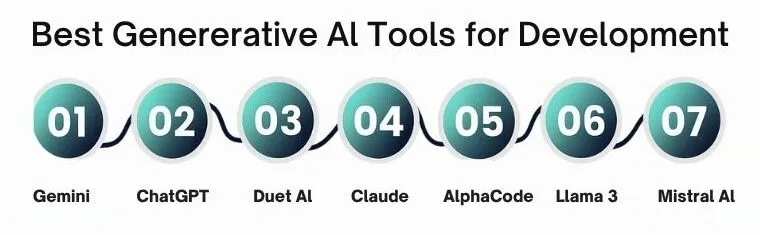 generative-ai-tools-for-development--e1763118700367