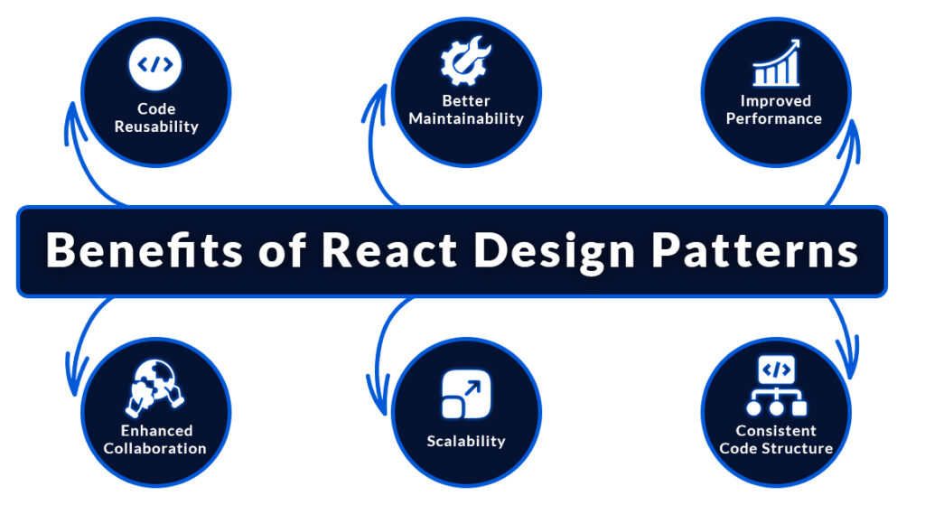The Ultimate Guide to React Design Patterns