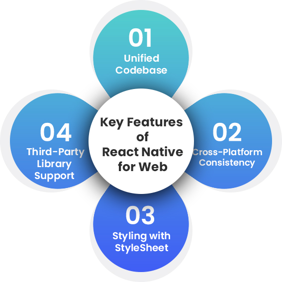 Key Features of React Native 