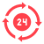 24/7 Availability & Faster Decision-Making