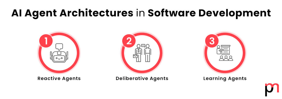 AI Agent Architectures in Software Development