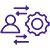 Agile Development Approach