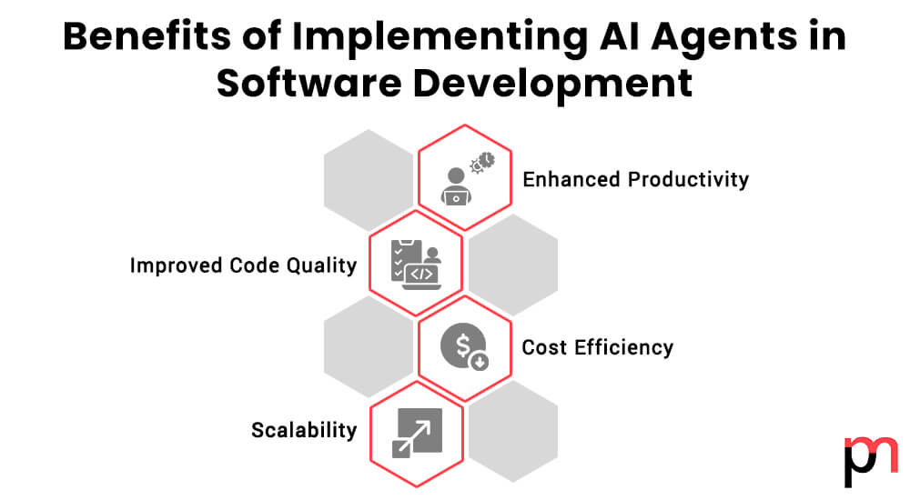 Benefits of Implementing AI Agents in Software Development