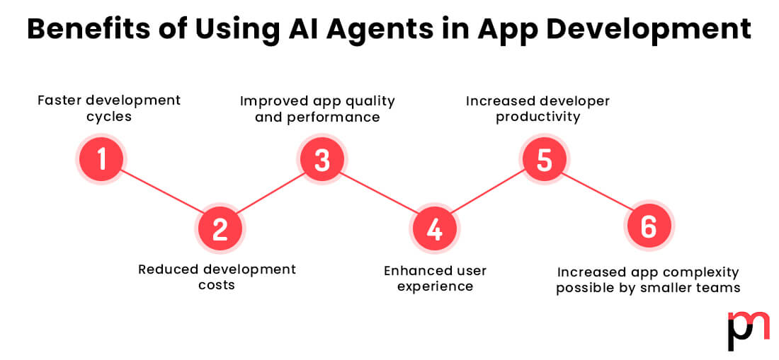 Benefits of Using AI Agents in App Development