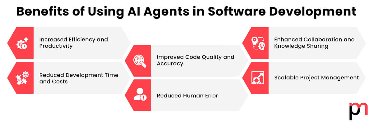 Benefits of Using AI Agents for Software Development