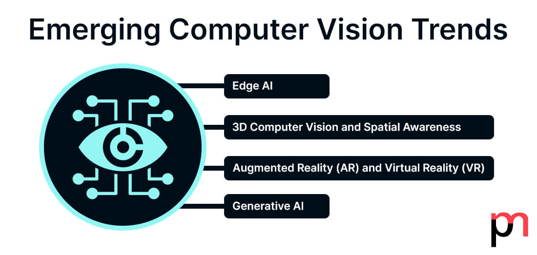 Emerging Computer Vision Trends