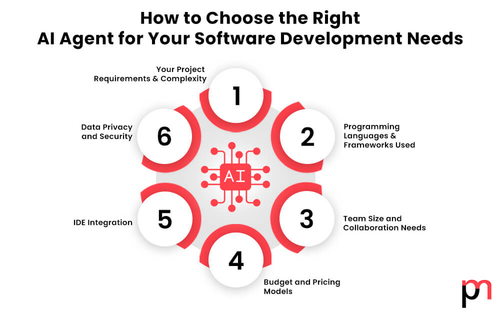 How to Choose the Right AI Agent for Your Software Development Needs