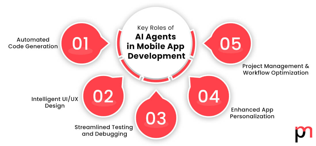 Key Roles of AI Agents in Mobile App Development
