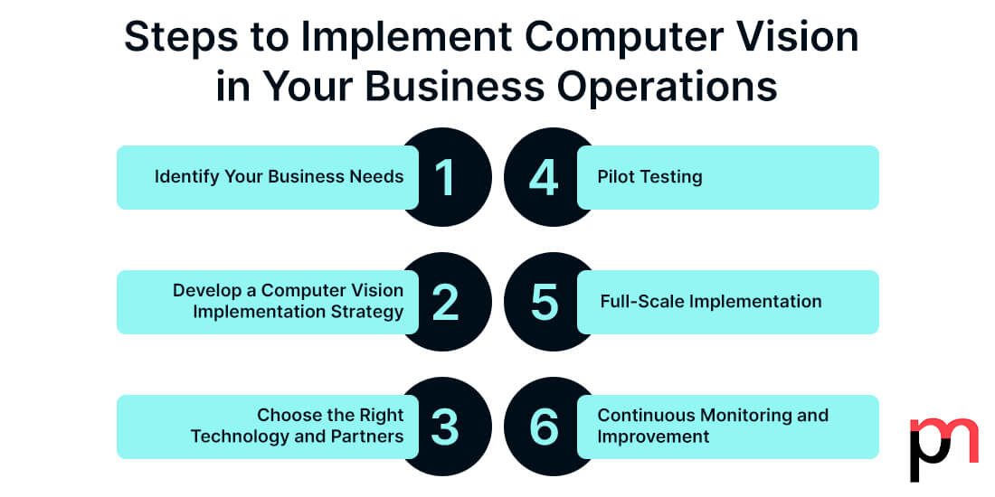 Steps to Implement Computer Vision in Your Business Operations