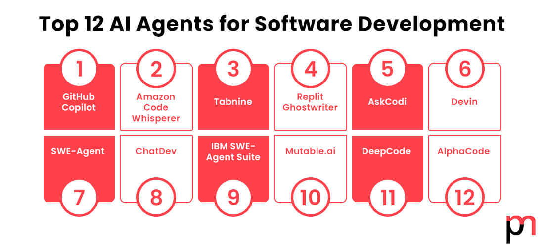 Top 12 AI Agents for Software Development