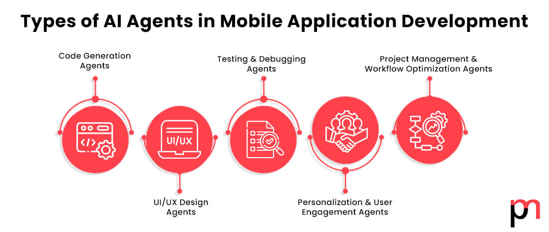 AI Agents in App Development