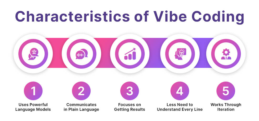 Characteristics of Vibe Coding