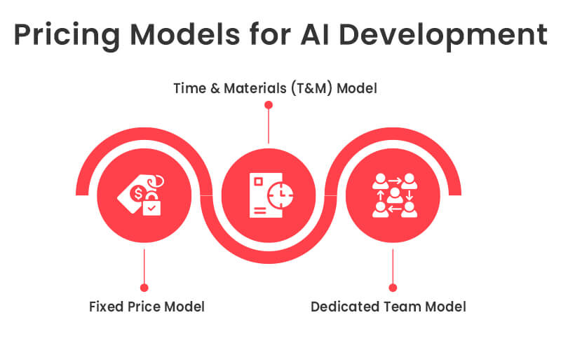 Pricing Models for AI Development
