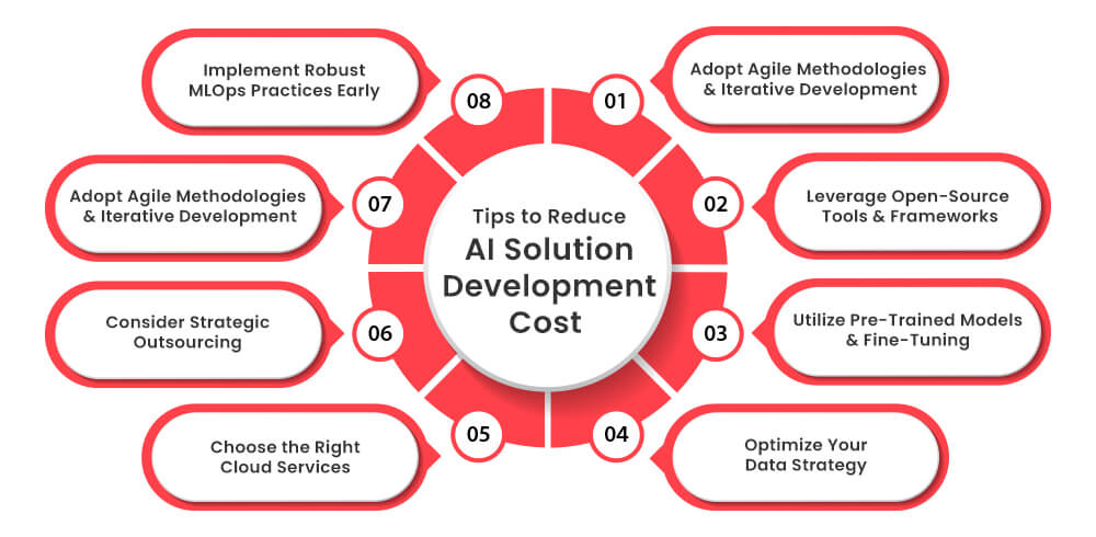 Tips to Reduce AI Development Costs in 2025