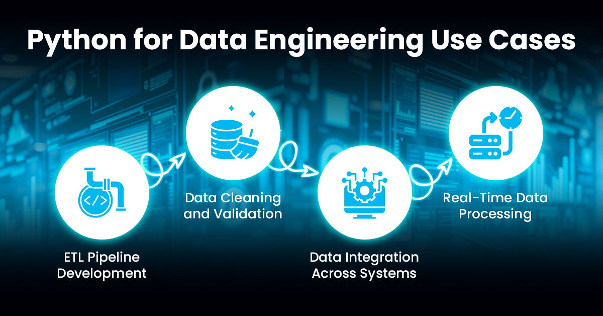 Python for Data Engineering Use Cases
